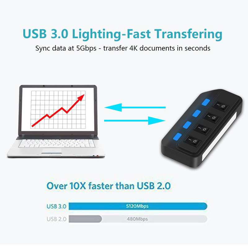 4 Ports USB 3.0 HUB 5Gbps High - đánh giá và giá Laptop Accessories For Programmers